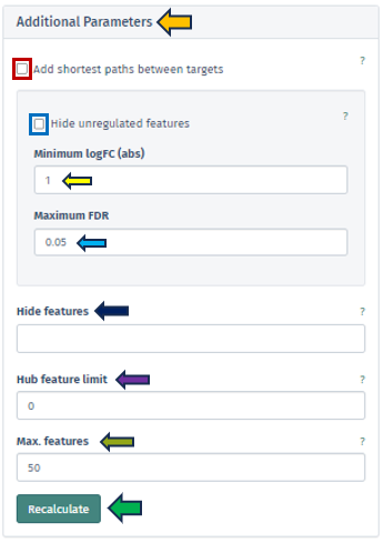 Additional parameters