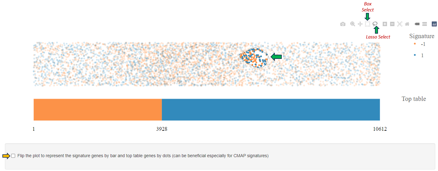Signature plot lasso select