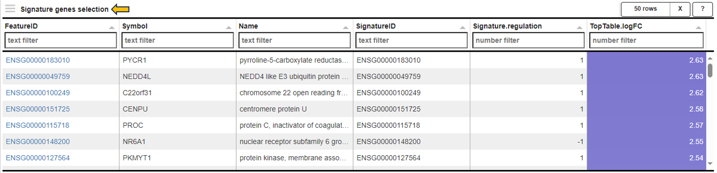 Signature genes selection table