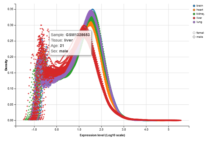 Fig.2 Density Plot
