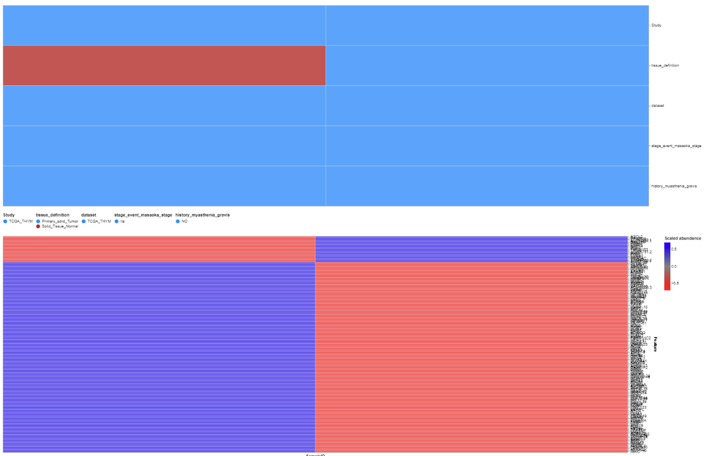 Heatmap Heatmap