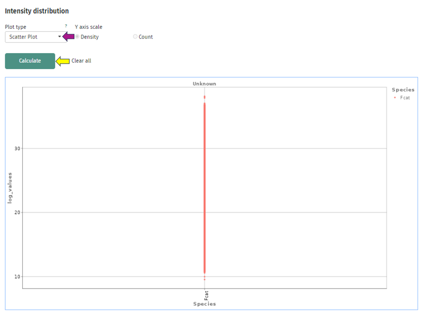 Intensity distribution scatter plot