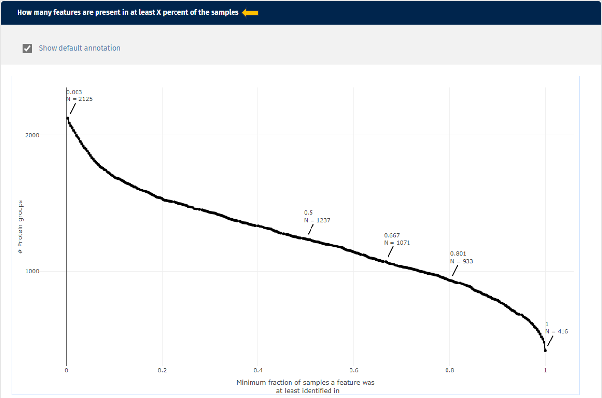 Number of Features in X sample counts