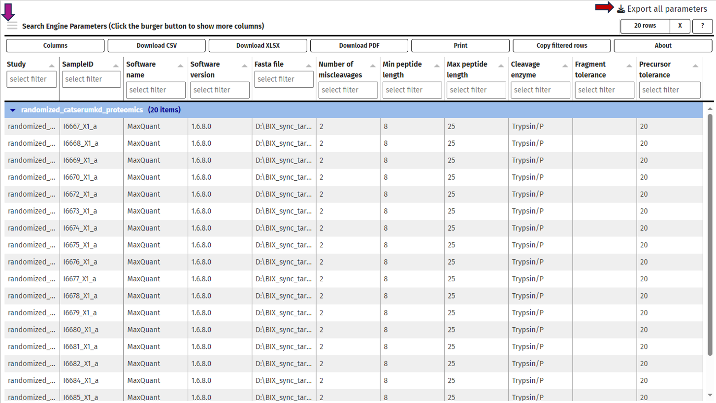 Sample data table