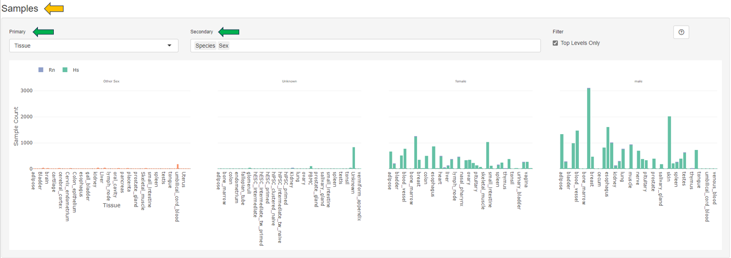 Sample count plot Sample count plot