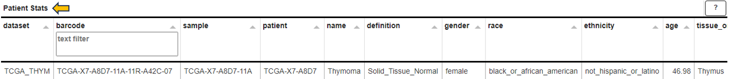 Filtered patients table Filtered patients table
