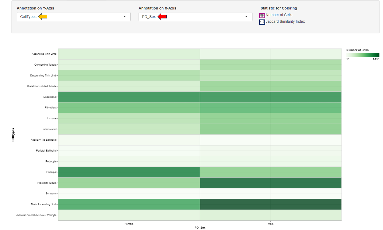 Annotation Overlap plot