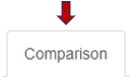 Comparison panel