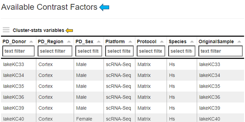 Comparison contrast factor table