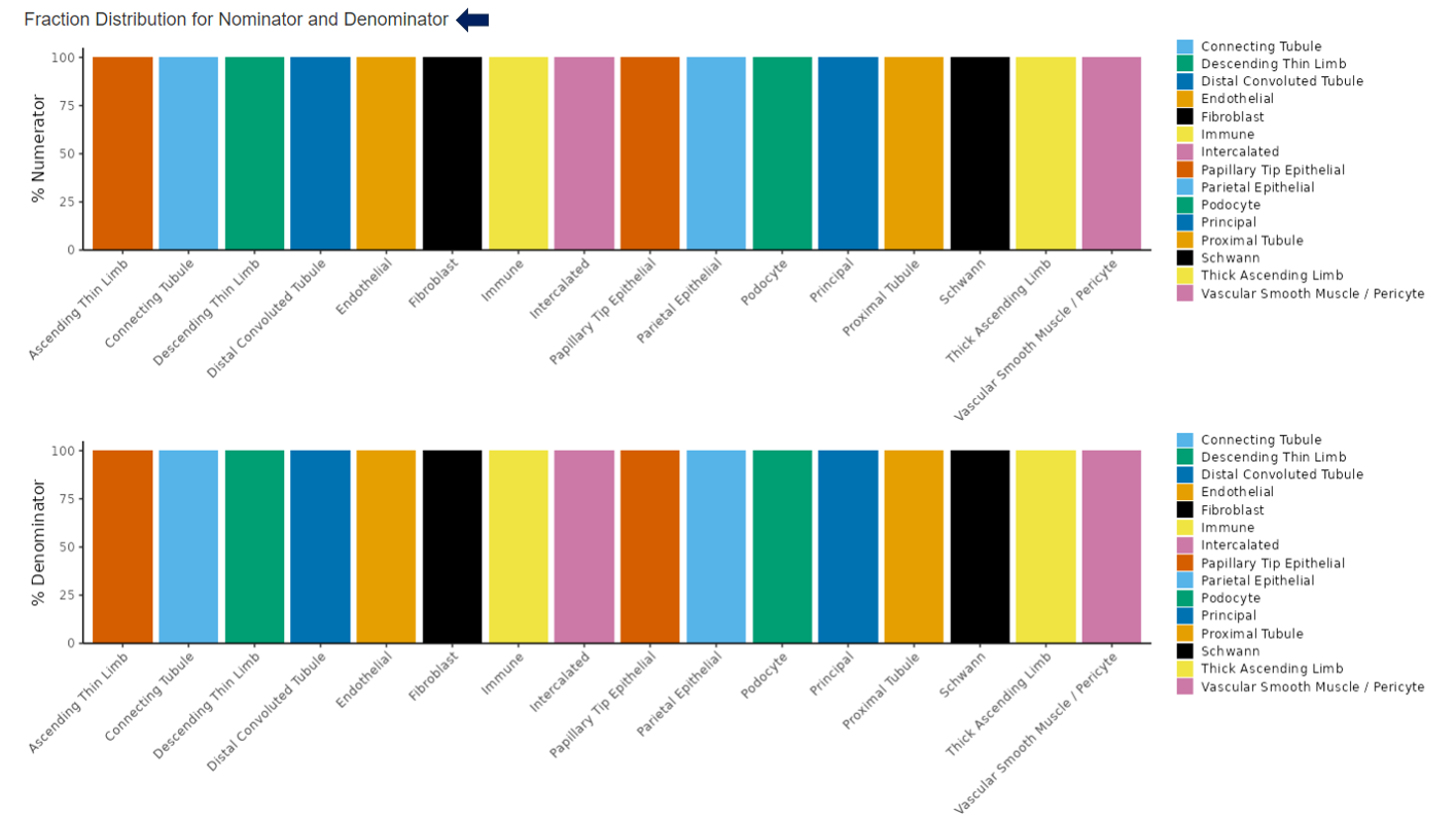 Fraction distribution plot