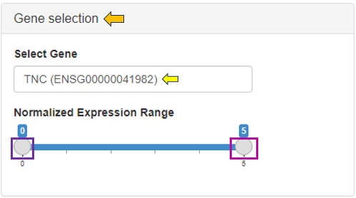 Gene selection panel