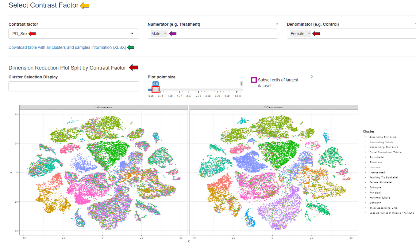 Select contrast factor