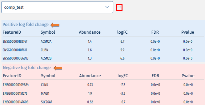 Comparisons table data