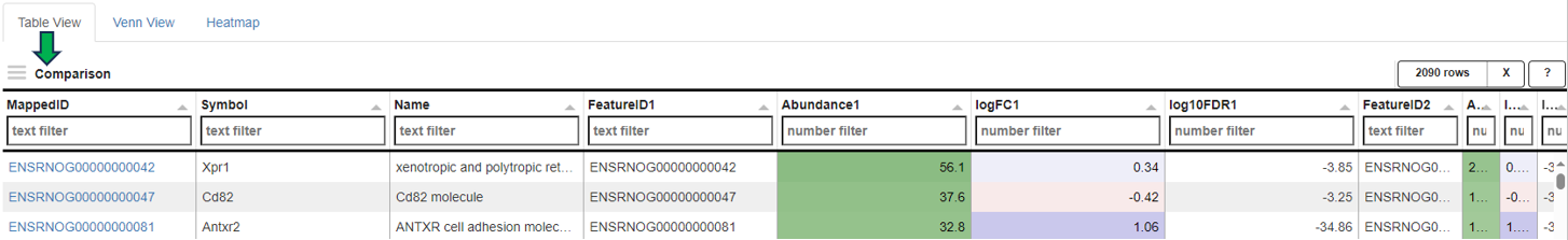 Compare Top Tables Table view