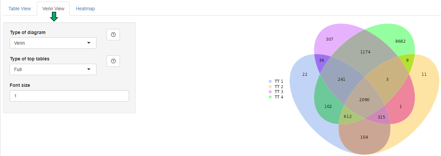 Compare Top Tables Venn view