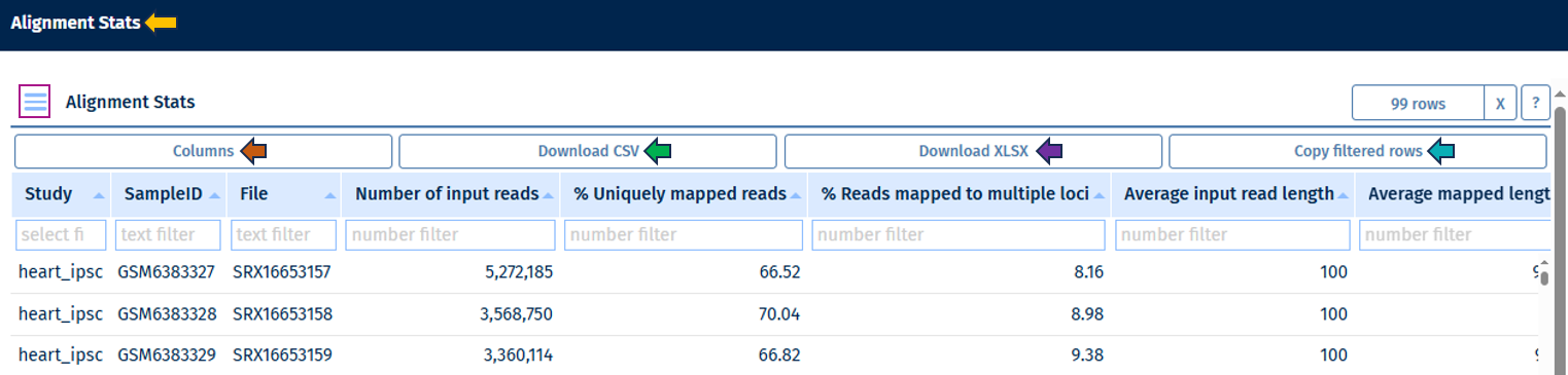 Alignment stats table