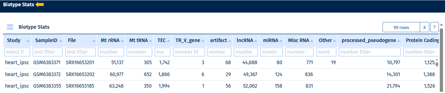 Biotype stats table