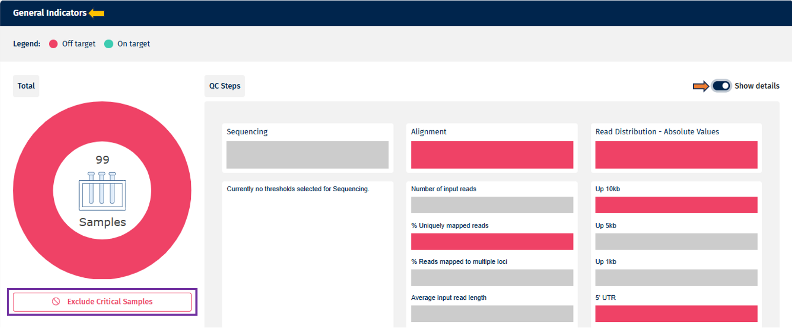 General Indicators detailed view