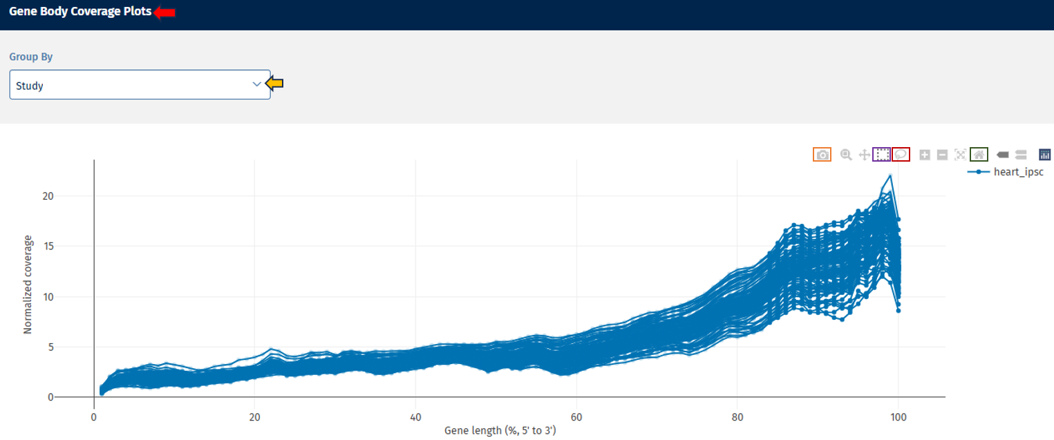 Gene body coverage plot