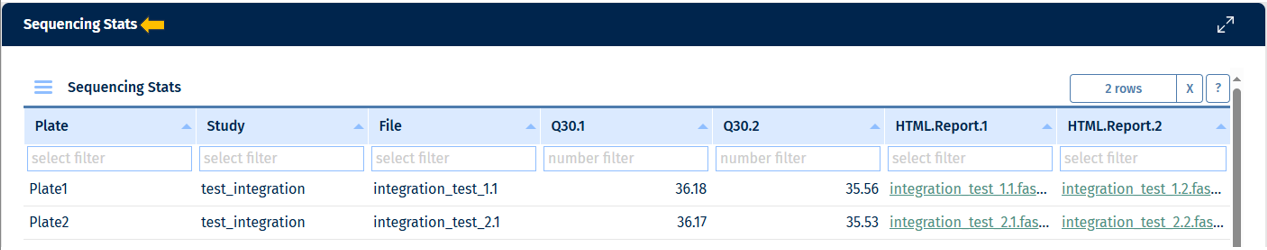 Sequencing stats table