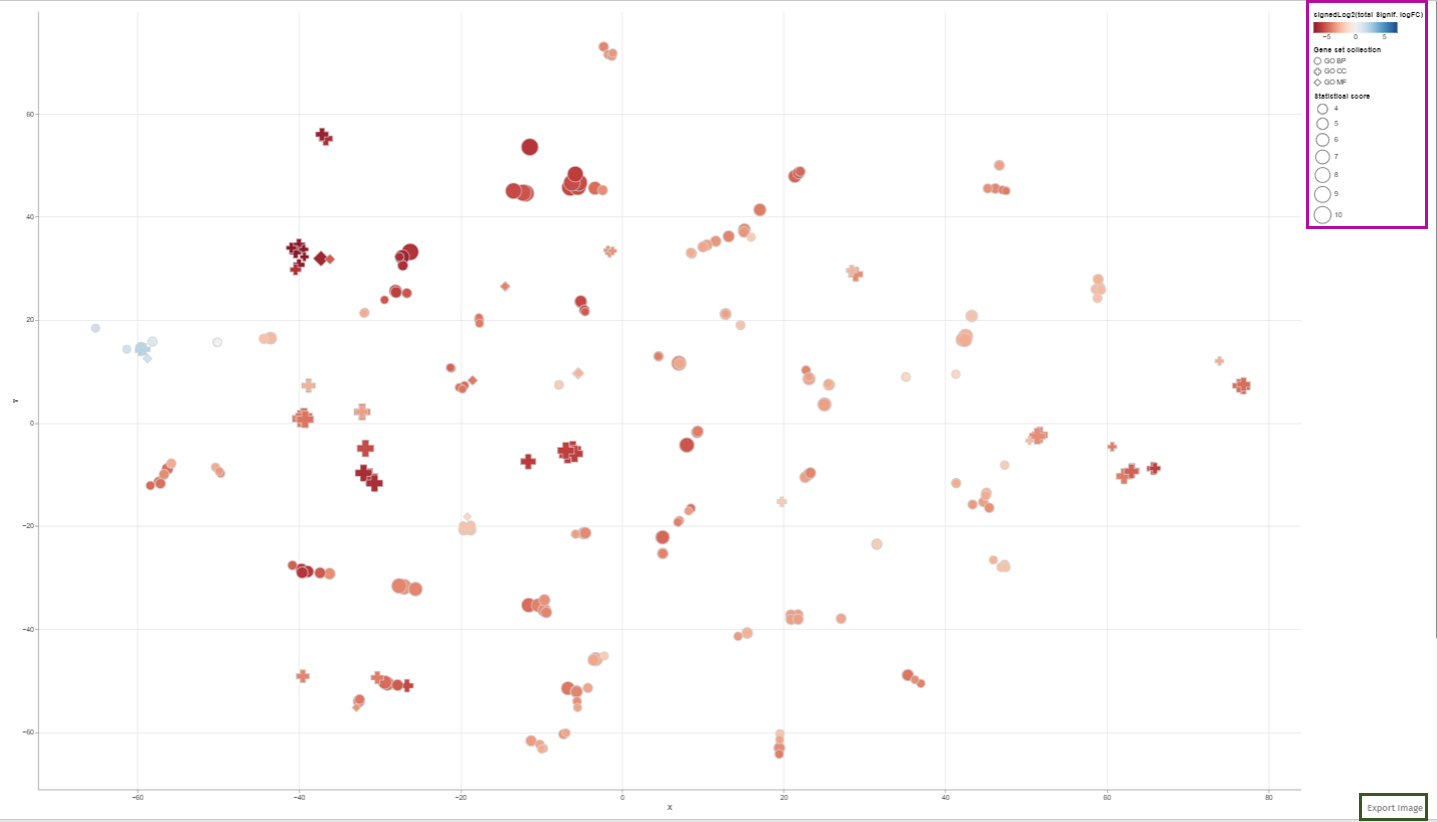 2D plot