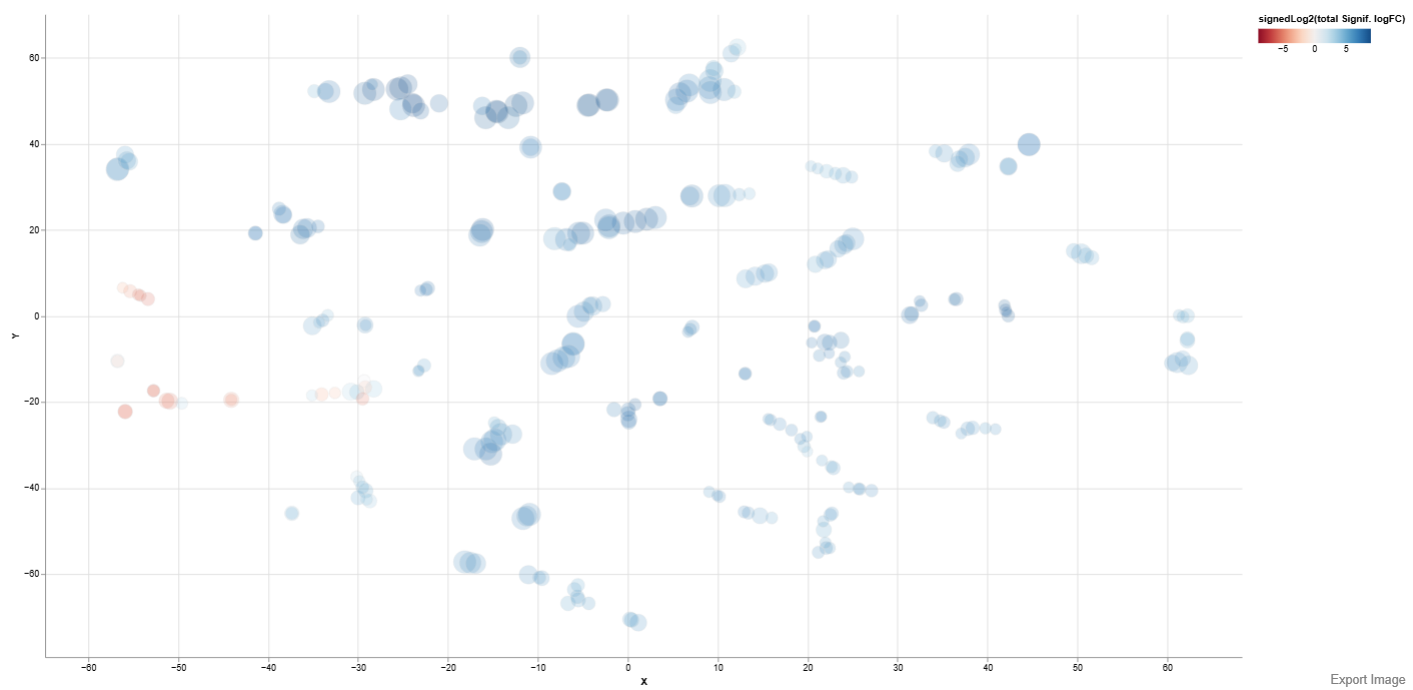 2D Plot