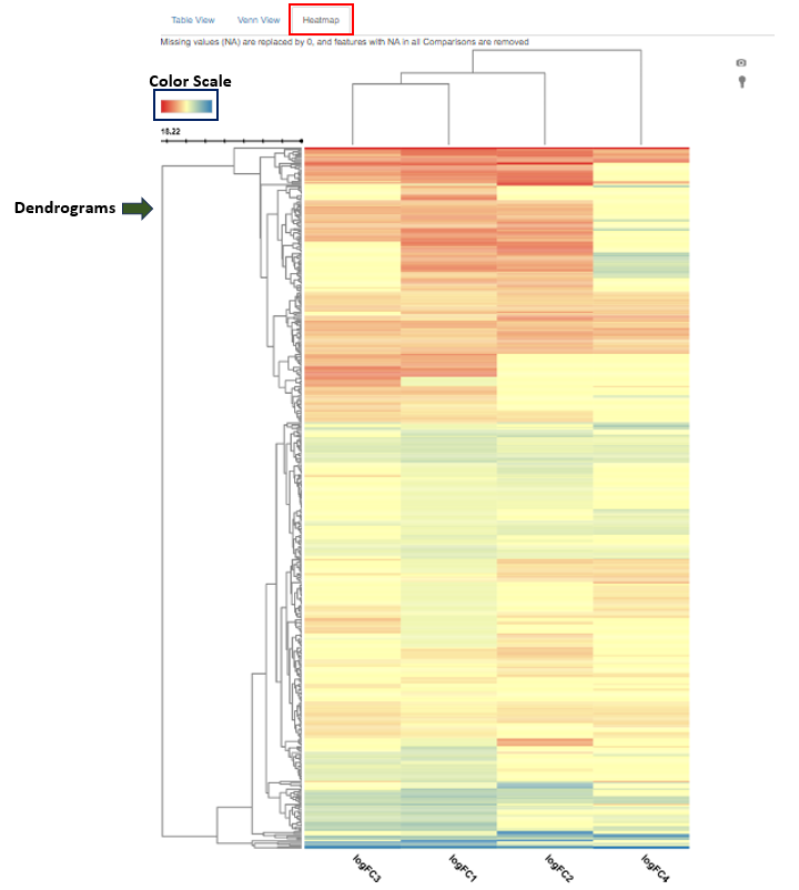 Compare Comparison heatmap