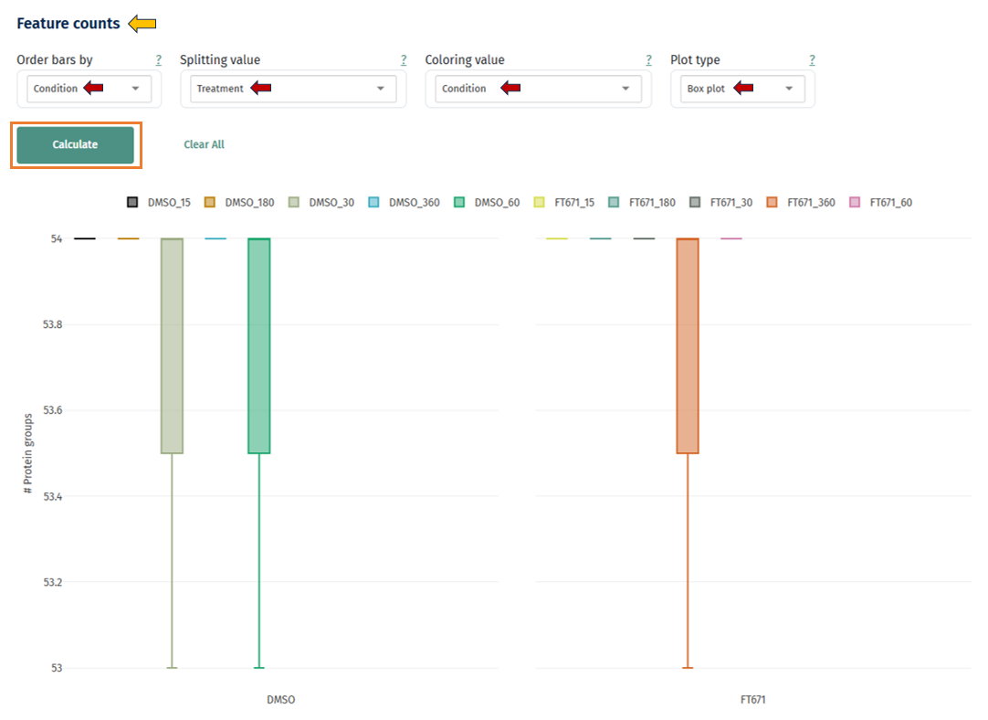 Feature Counts Box plot