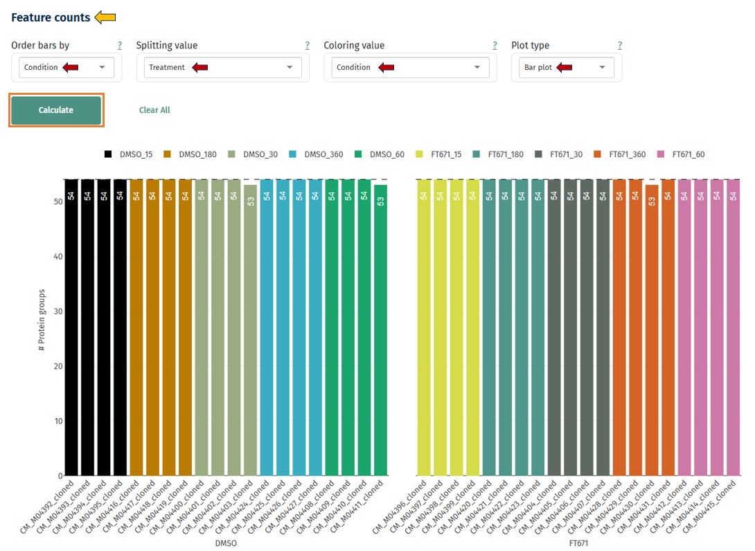 Feature Counts Bar plot