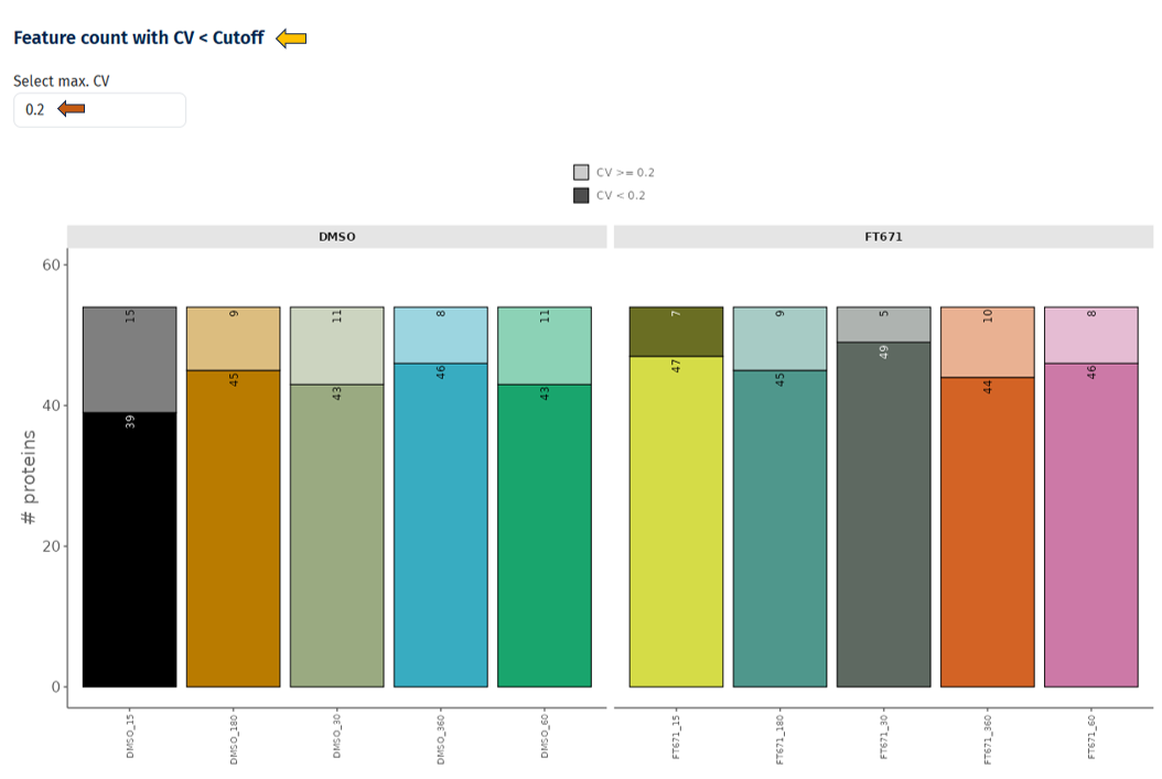 Feature Count with CV