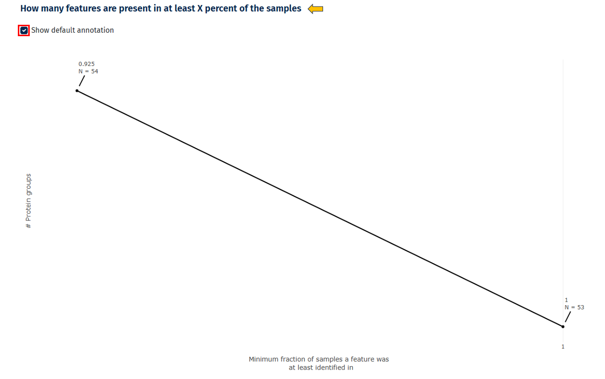 Feature Presence Across Samples plot