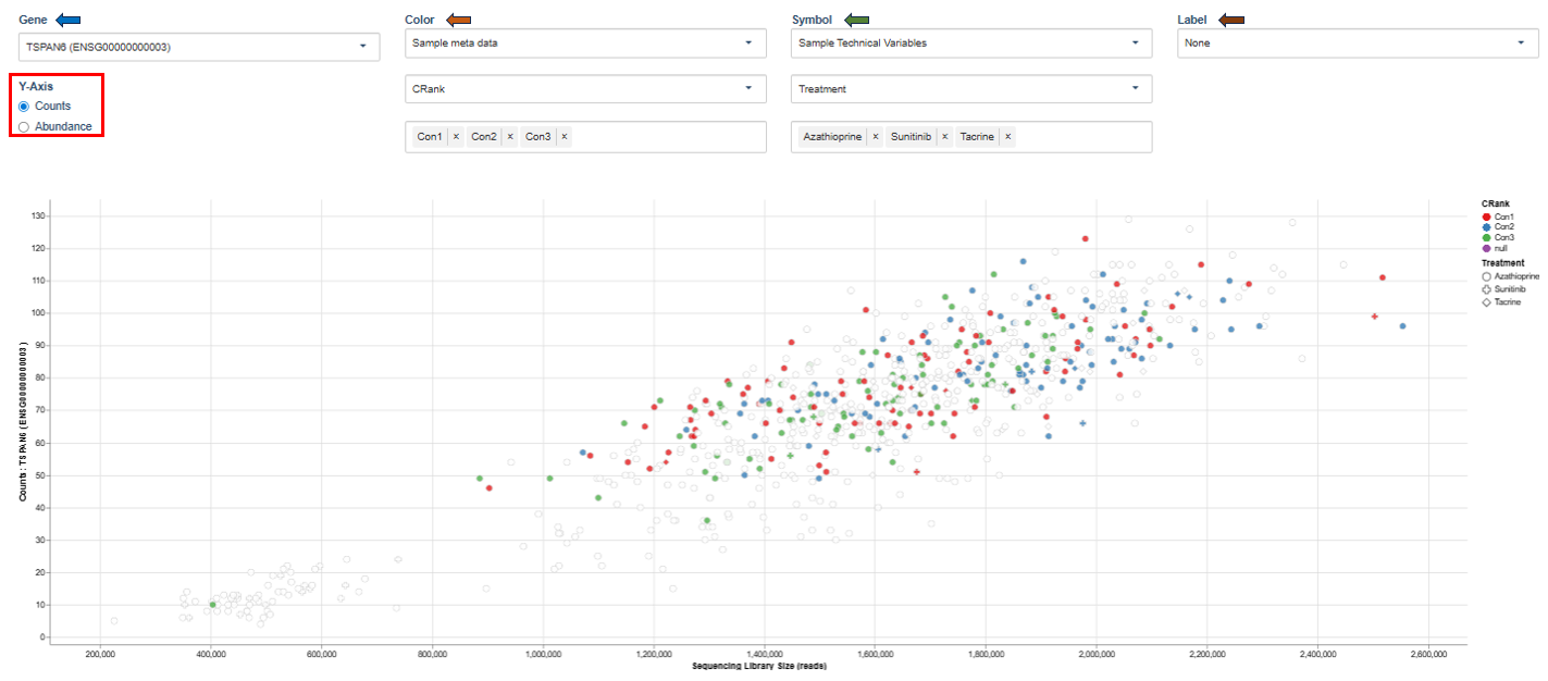 Library Size and UMI Dedup plot 