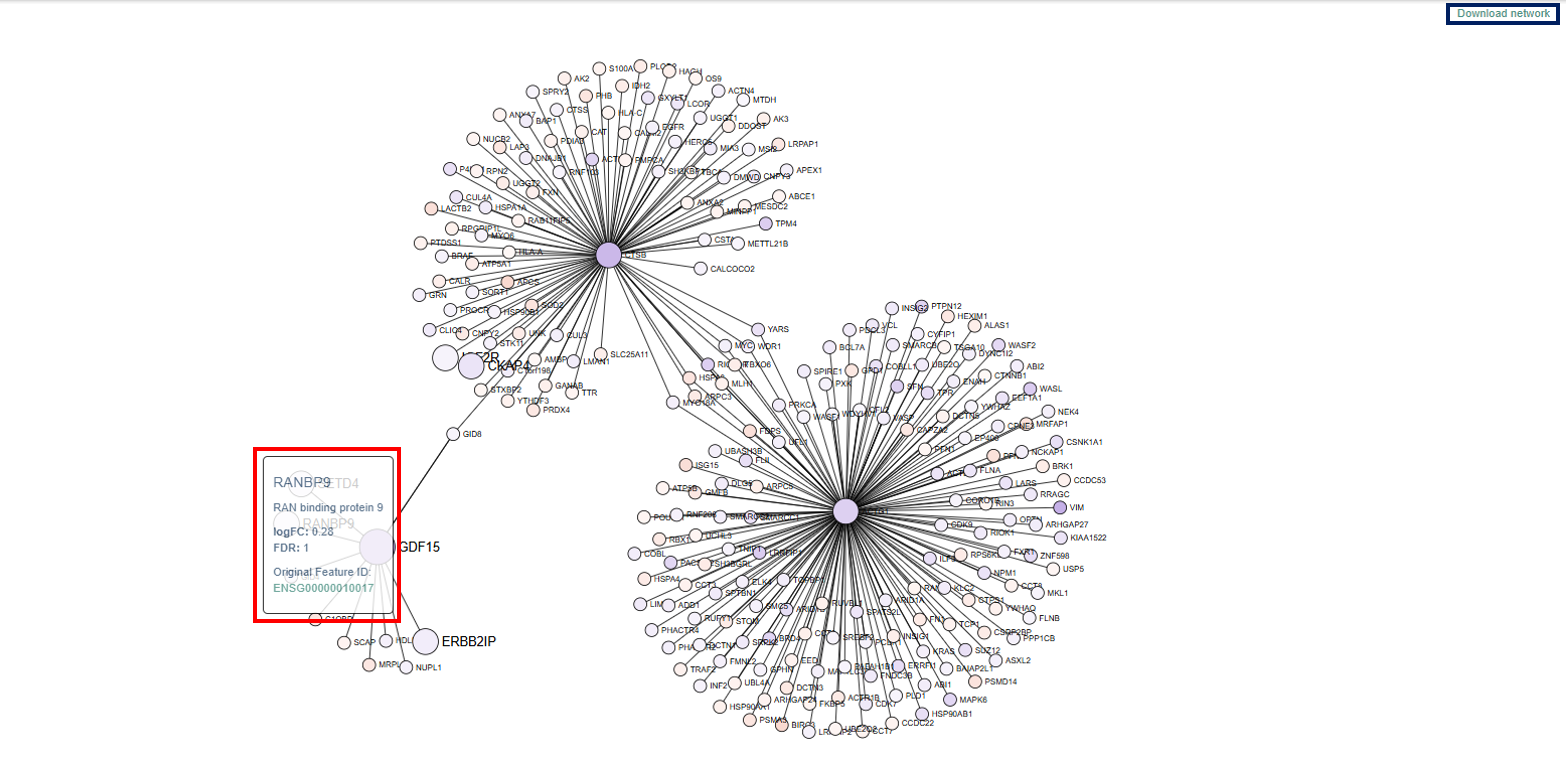 Network Visualization graph
