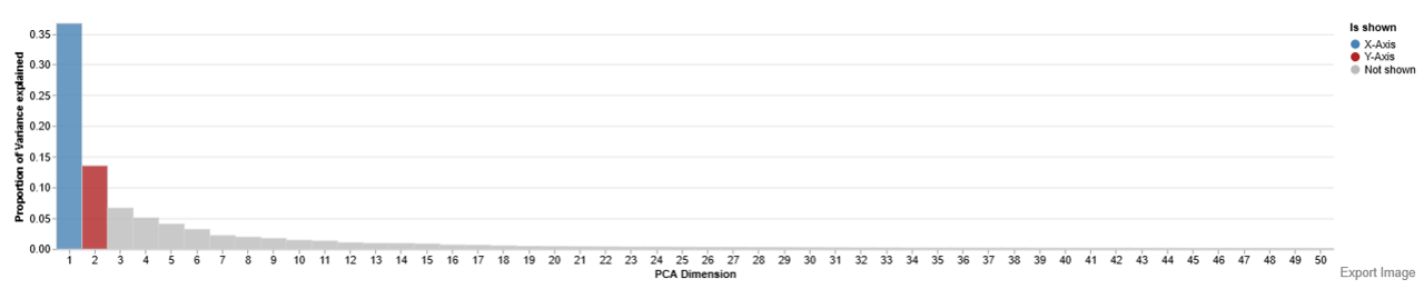 Principal Component Analysis