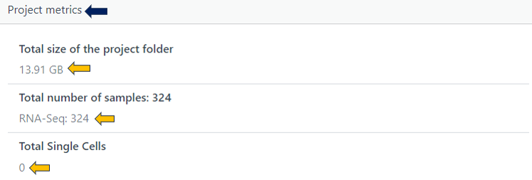 Project metrics Project metrics