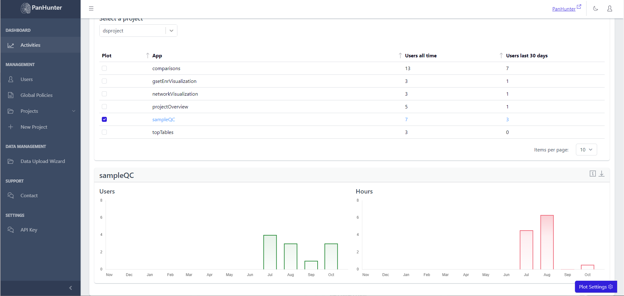 Project App Plots