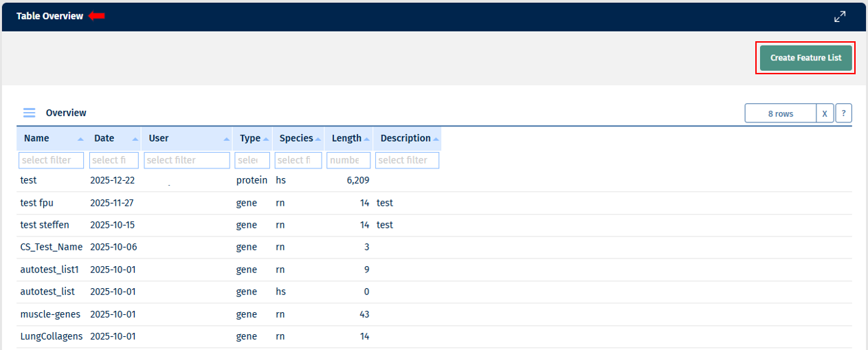 Feature Lists table