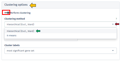 Clustering methods