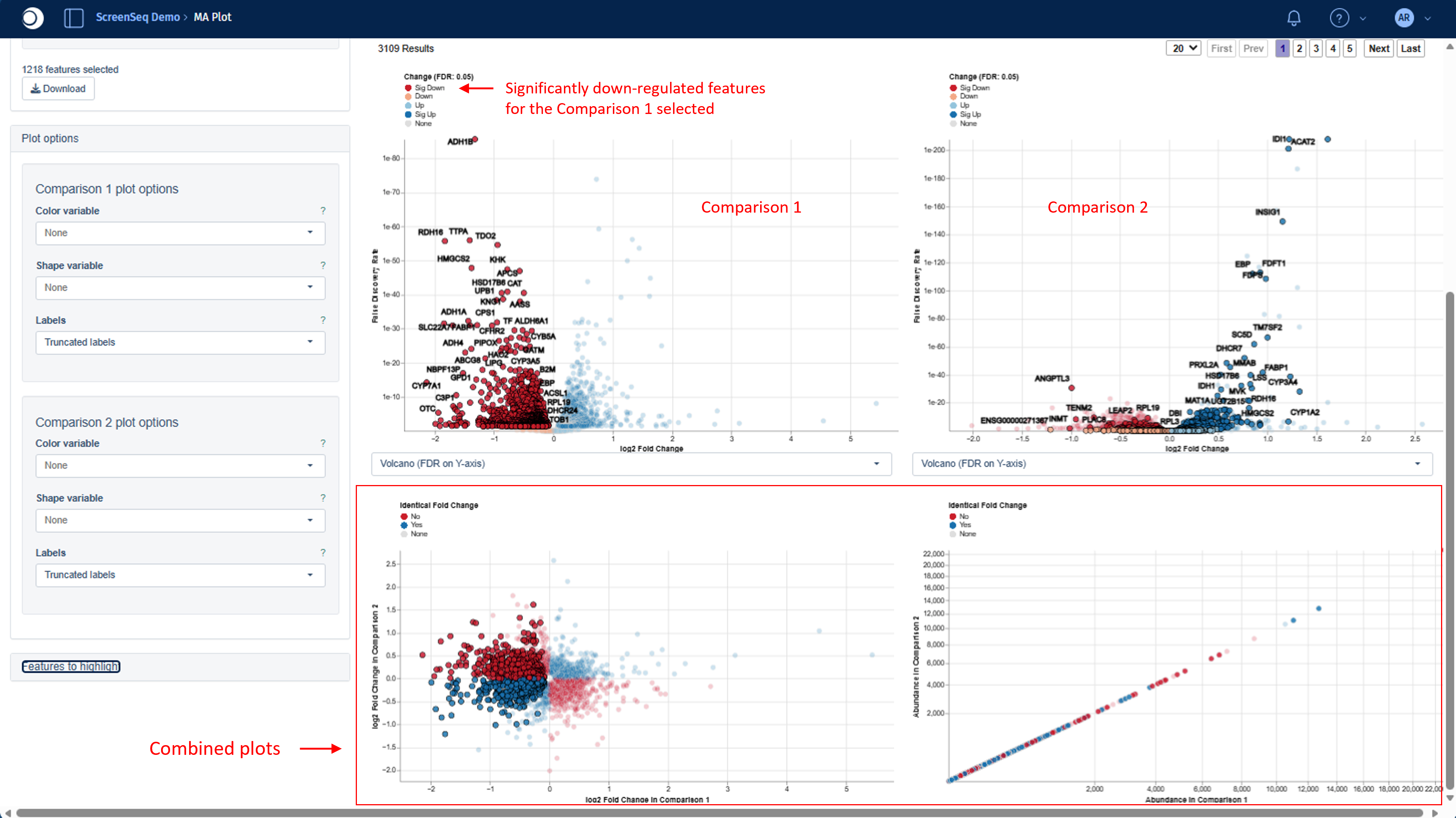 Combined plots