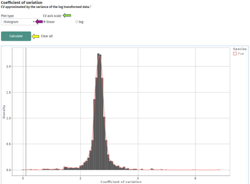 Coefficient of variation plot Coefficient of variation plot