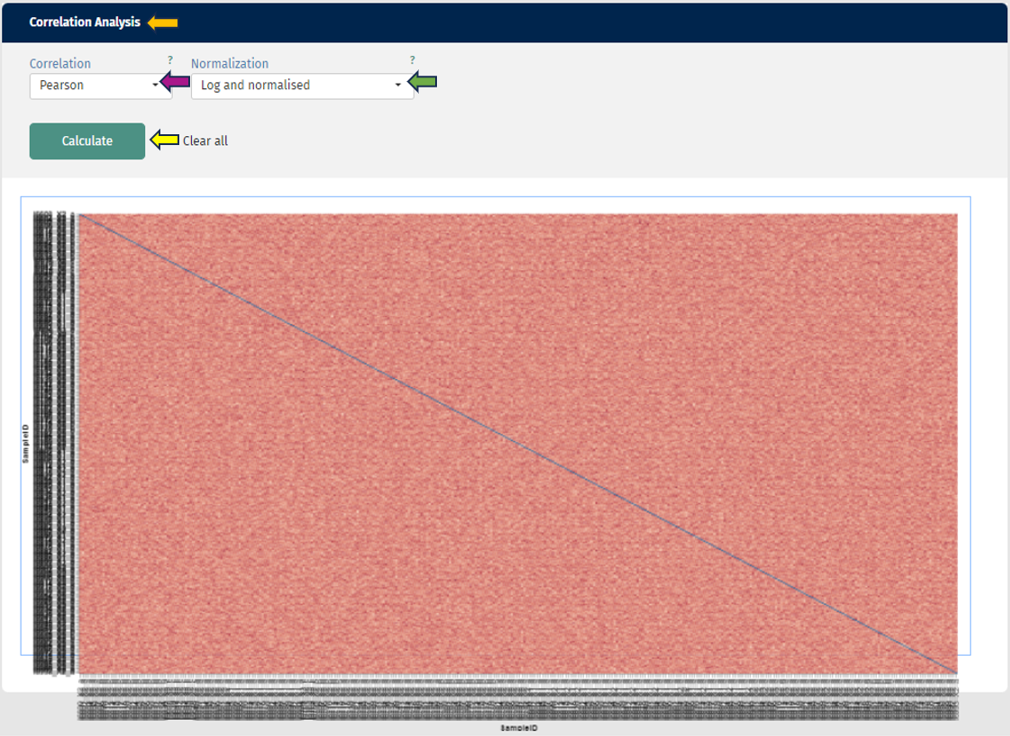 Correlation Analysis plot Correlation Analysis plot