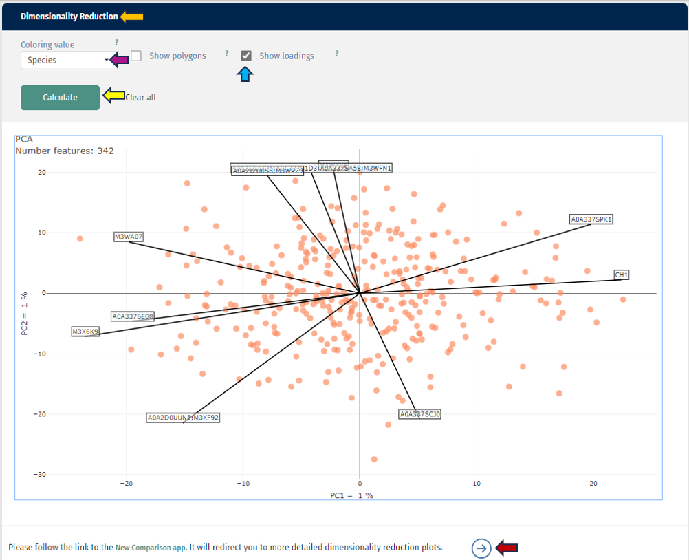 Dimentionality reduction plot Dimentionality reduction plot