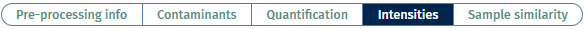 Intensities tab Intensities tab