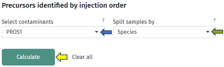 Precursors identified by injection order Precursors identified by injection order