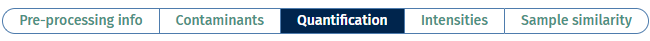 Quantification tab Quantification tab