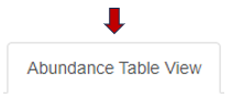 Abundance Table View sub panel Abundance Table View sub panel