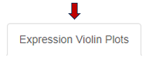 Expression Violin Plots panel Expression Violin Plots panel