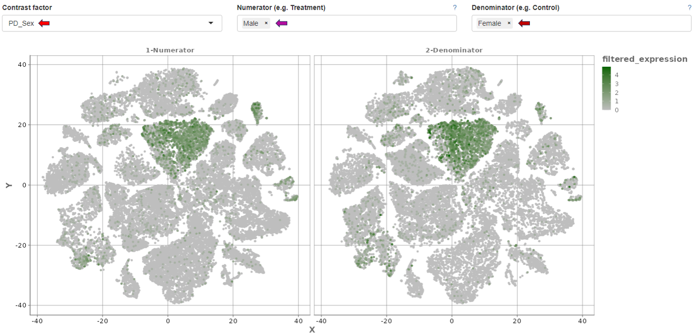 Expression Overlay Comparison dimension reduction plot Expression Overlay Comparison dimension reduction plot