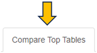 Compare Top Tables panel Compare Top Tables panel