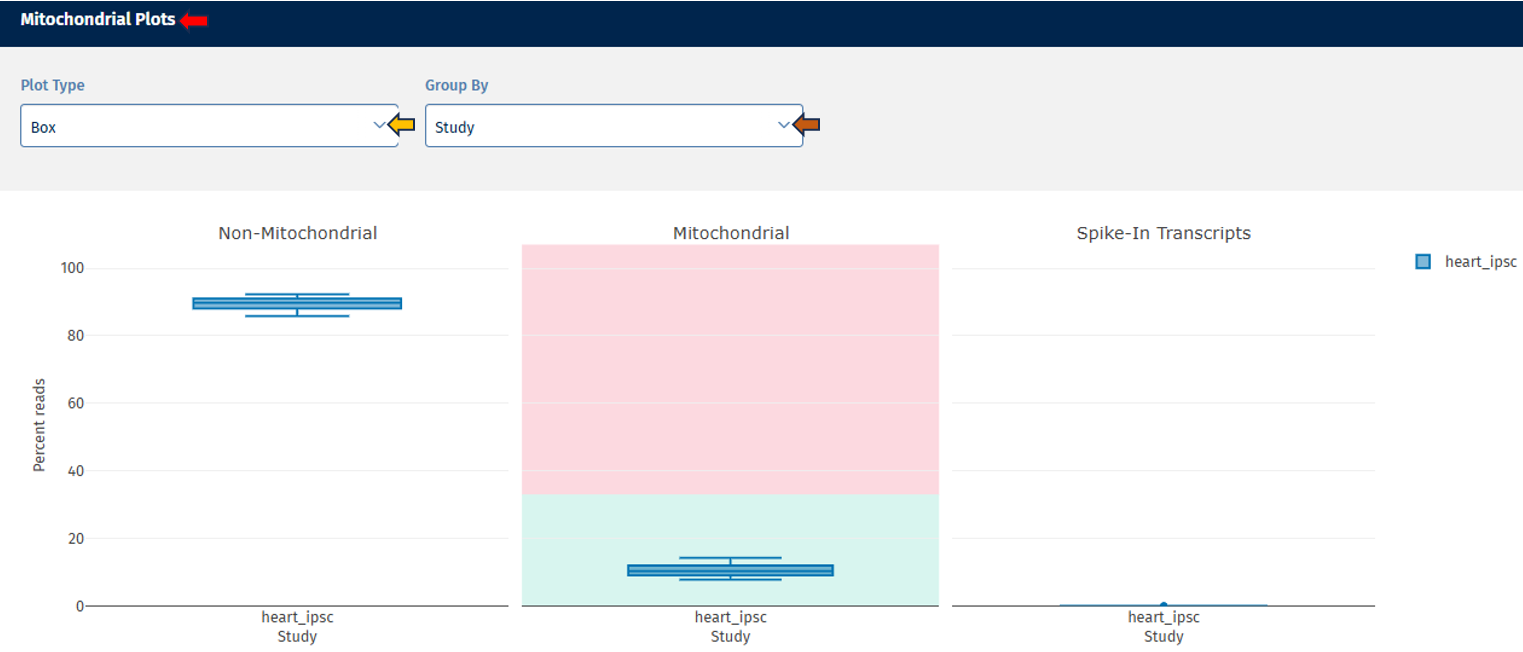 Mitochondrial plot Mitochondrial plot